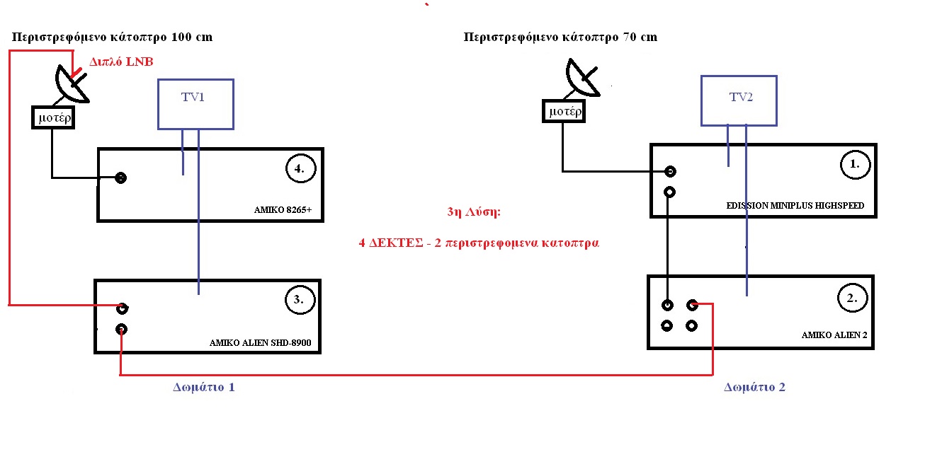 4-DEKTES-2-peristrefomena-katoptra.jpg