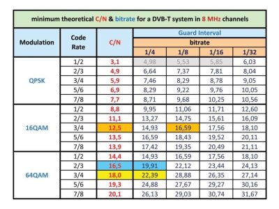 DVB-T-Carrier-to-Noise-by-modulation-v3.thumb.jpg.f998354c42ce295df4f5e750fb15b34e.jpg