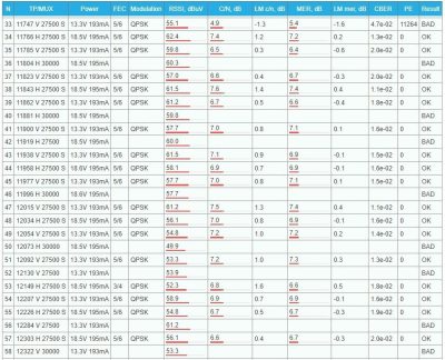 nilesat 7W.jpg