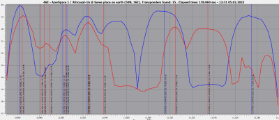 46E - RF Scan ( 10950-11200 V-H ) with 2.1m.png